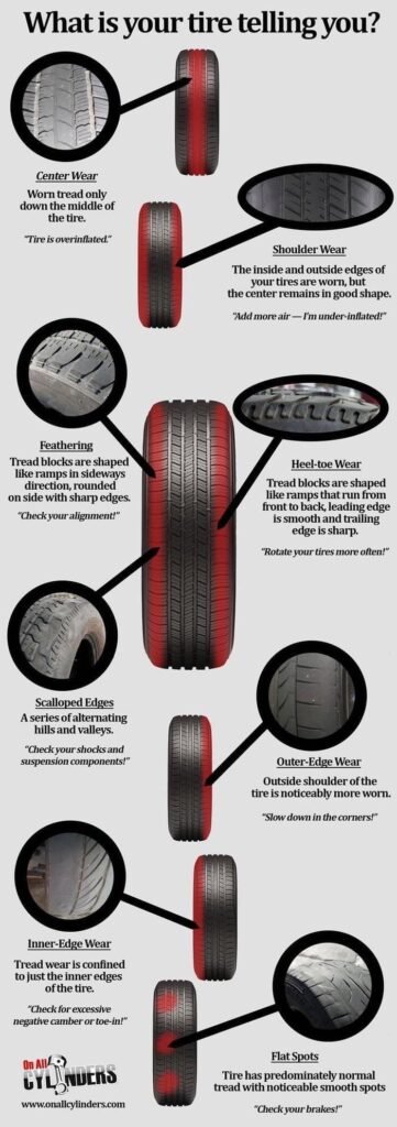 How Long Does It Take to Rotate Tires