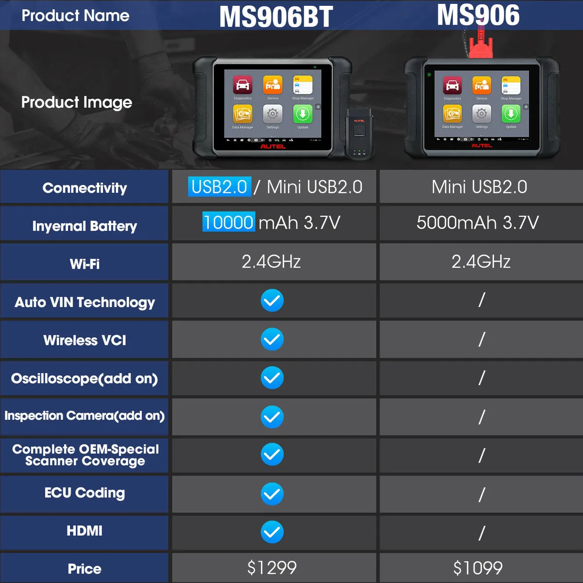 Mohave CUV Tire Review Unparalleled Performance Tested! Mr. Tire Rack