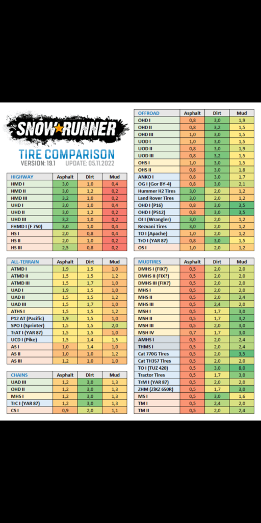 Best Tires for Ford F150