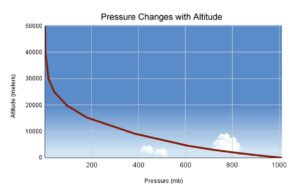 Why Does Tire Pressure Change With Temperature