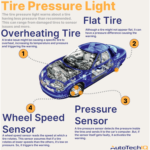 Why Does Tire Pressure Light Keep Coming on