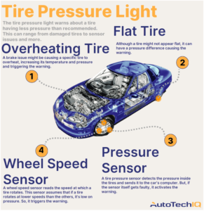 Why Tire Pressure Light Persists: Uncover the Causes!
