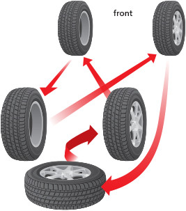 Does Discount Tire Rotate Tires for Free