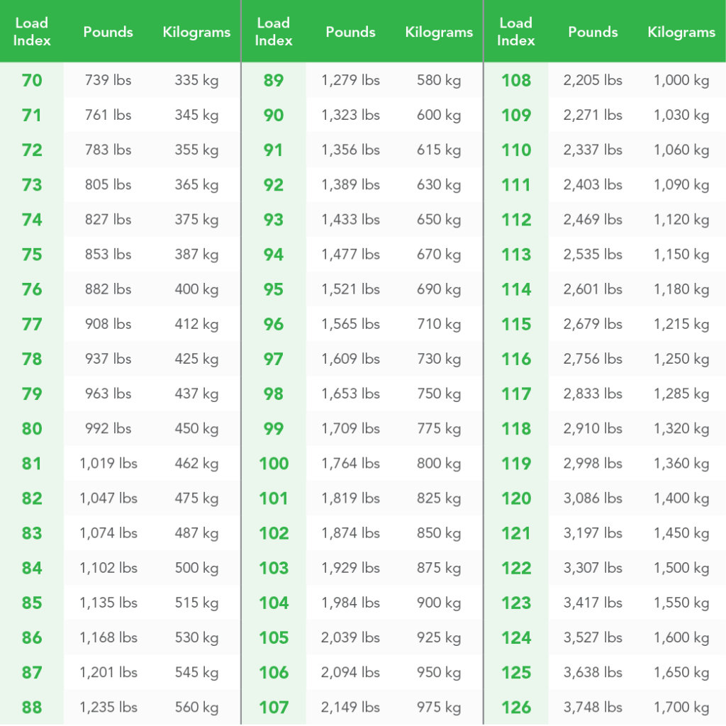 tires load list