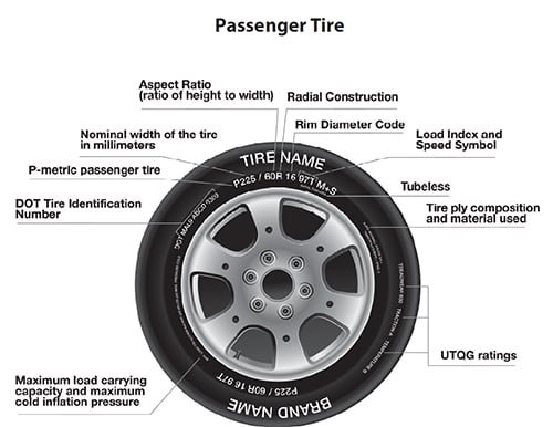 How to Read Tire Manufacturing Date?