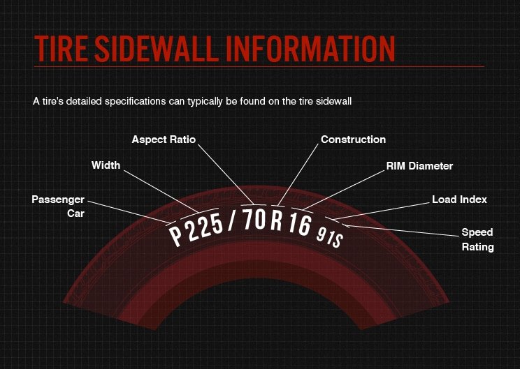 How to Read Tire Speed Rating?