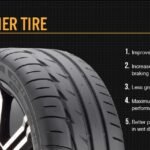 What are the Benefits of Summer Tires?