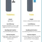 What are the Differences between Tubeless And Tube Tires?