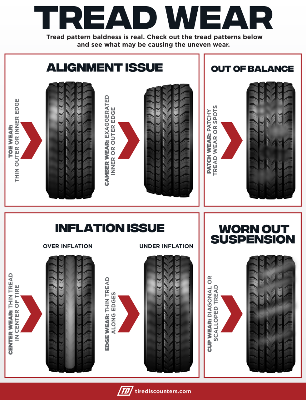 What Causes Uneven Tire Wear? Diagnose & Prevent! - Mr. Tire Rack