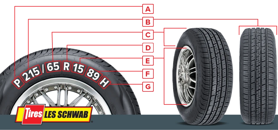 What Do Tire Sizes Mean?