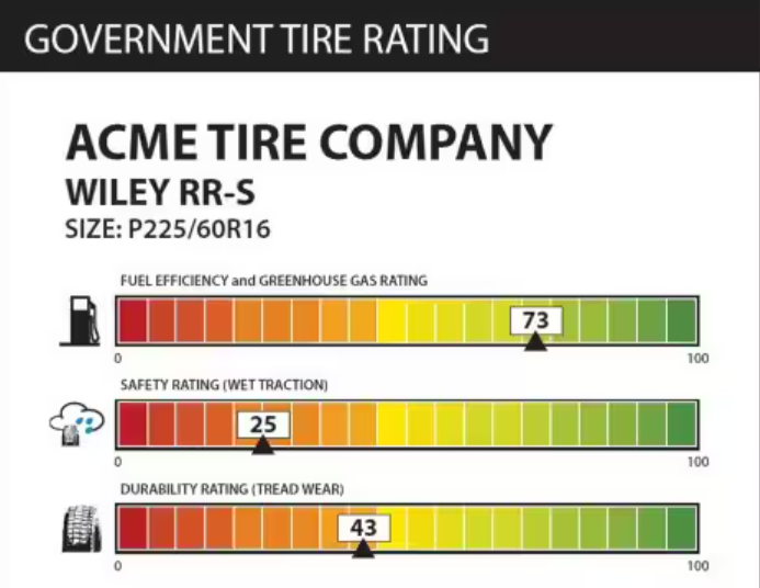 tire rating