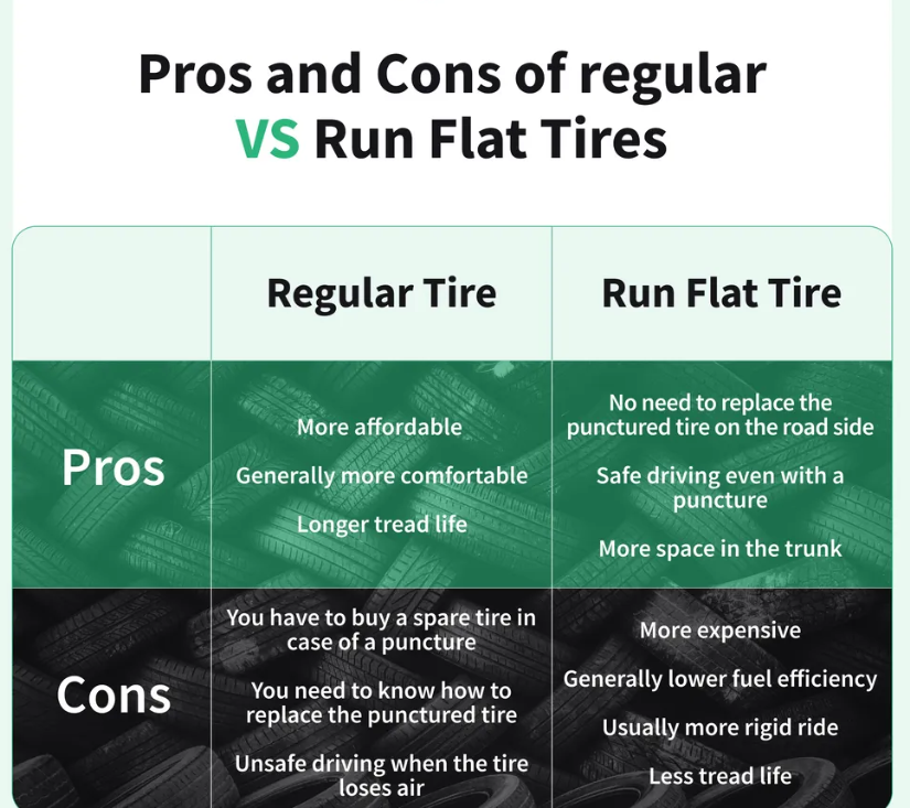 Regular vs Run flat tire