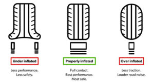 How Do I Properly Inflate My Tires?