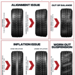 How to Check for Uneven Tire Wear?