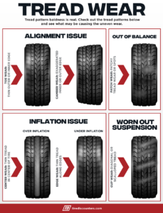 How to Check for Uneven Tire Wear?