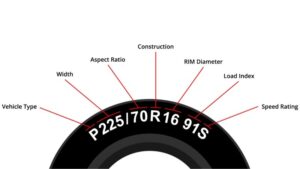 How to Read Tire Size Markings?