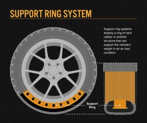 What are Run-Flat Tires, And How Do They Work?