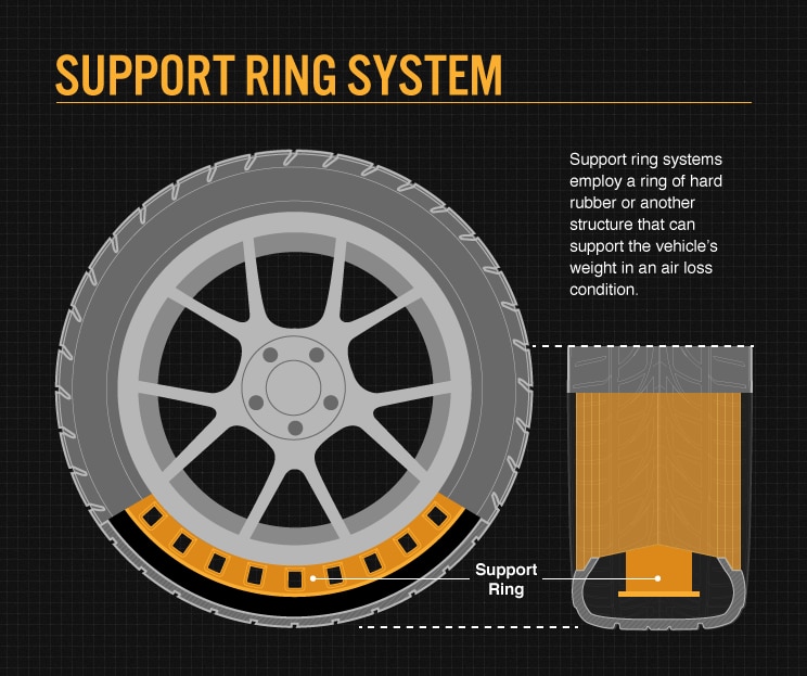 What are Run-Flat Tires, And How Do They Work?